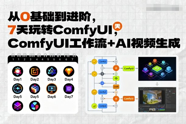从0基础到进阶，7天玩转ComfyUI，Comfyui工作流+AI视频生成-藏宝阁
