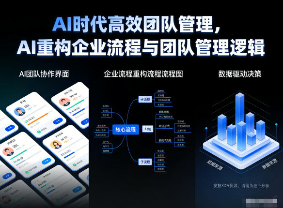 AI时代高效团队管理，AI重构企业流程与团队管理逻辑-藏宝阁