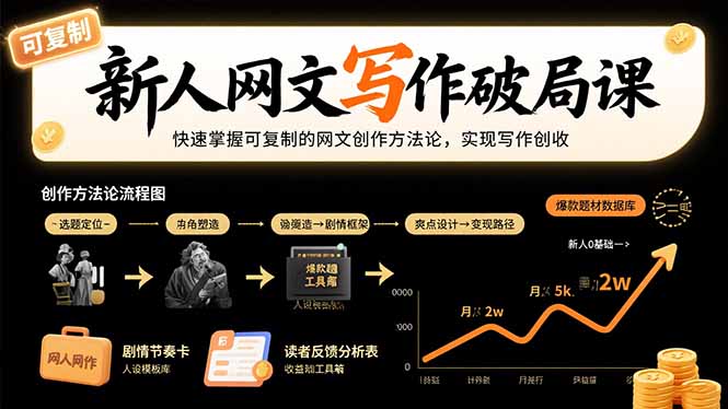 新人网文写作破局课：快速掌握可复制的网文创作方法论，实现写作创收-藏宝阁