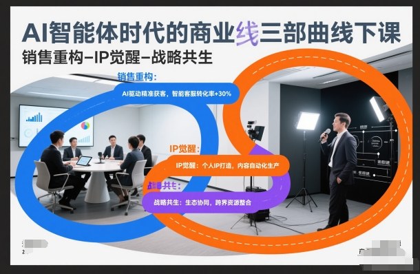 AI智能体时代的商业三部曲线下课，销售重构-IP觉醒-战略共生-藏宝阁