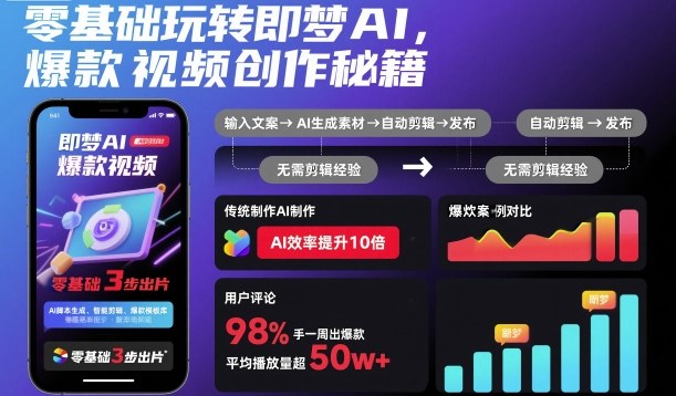 零基础玩转即梦AI，爆款视频创作秘籍-藏宝阁