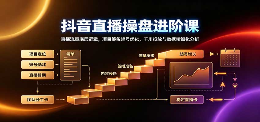 抖音直播操盘进阶课：直播流量底层逻辑，项目筹备起号优化，千川投放与数据精细化分析-藏宝阁