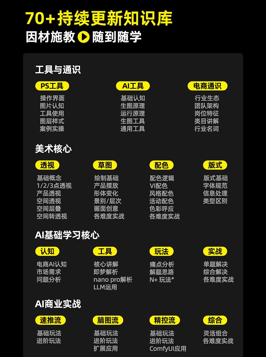 图片[3]-电商头等舱AI设计全能进阶2026新课：PS+即梦+Nano Banana+ComfyUI，从产品精修到详情页全案设计-藏宝阁