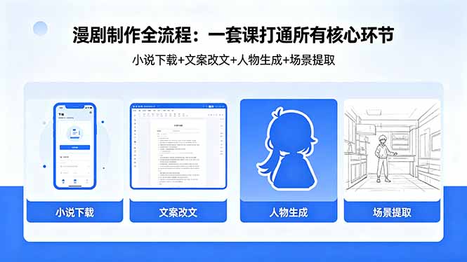 漫剧制作全流程：小说下载+文案改文+人物生成+场景提取：一套课打通漫剧制作所有核心环节-藏宝阁