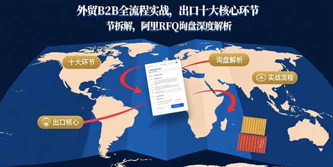 外贸B2B全流程实战，出口十大核心环节拆解，阿里RFQ询盘深度解析-藏宝阁