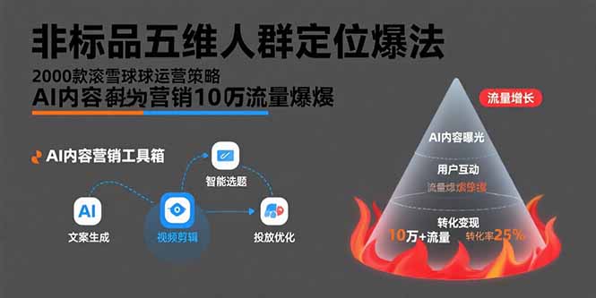非标品五维人群定位法，2000款滚雪球运营策略，AI内容营销10万流量引爆-藏宝阁