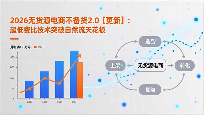 2026无货源电商不备货2.0【更新】：超低费比技术突破自然流天花板，单店月利润1-3万元-藏宝阁