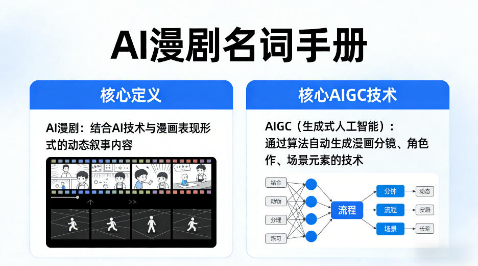 AI漫剧名词手册，分清AI漫剧核心定义，弄懂核心AIGC技术-藏宝阁