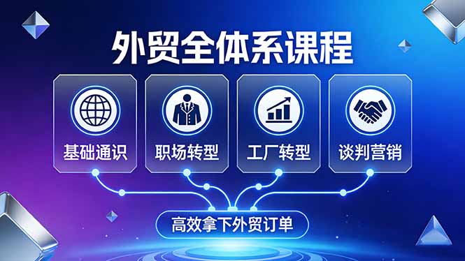 外贸全体系课程：覆盖基础通识+职场转型+工厂转型+谈判营销，一套流程帮你高效拿下外贸订单-藏宝阁