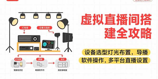 虚拟直播间搭建全攻略，设备选型灯光布置，导播软件操作，多平台直播设置-藏宝阁