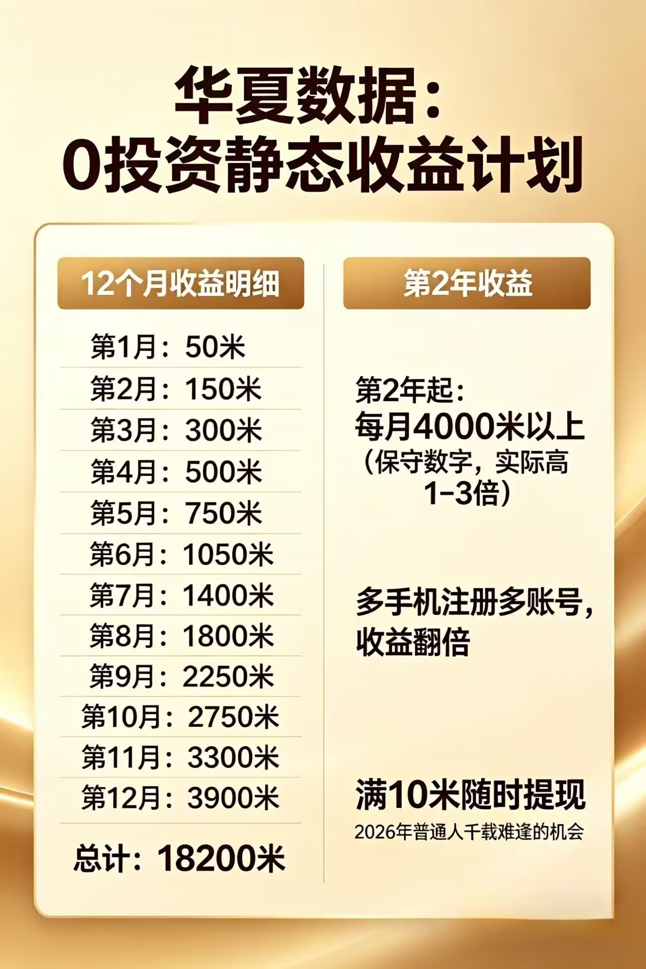 每日花15 分钟看广告，轻松年入过万，无需养鸡，无需下载-藏宝阁