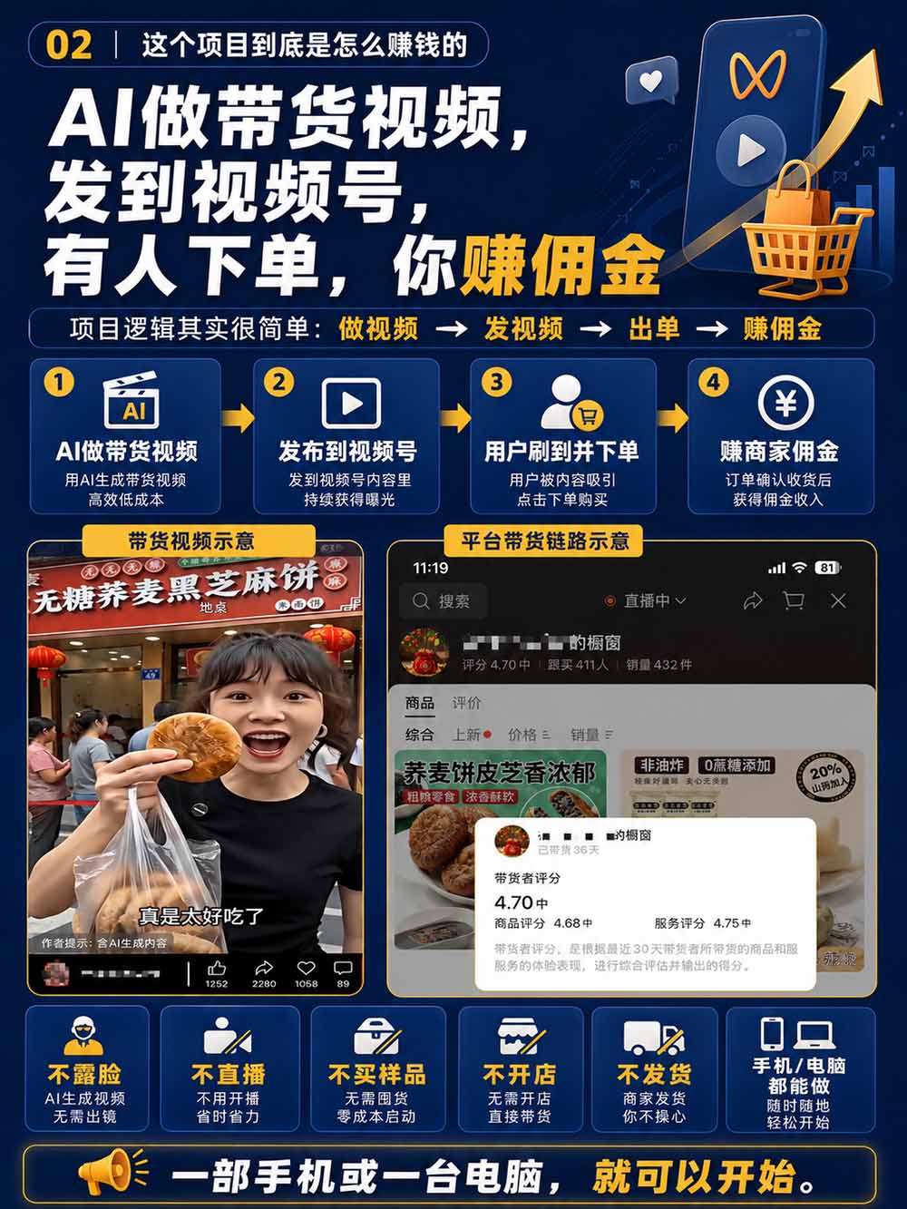 图片[4]-2026视频号AI爆品带货训练营-9月开课｜不露脸不直播，AI做视频发视频号，有人下单，你赚佣金，轻松单日佣金1000+-藏宝阁