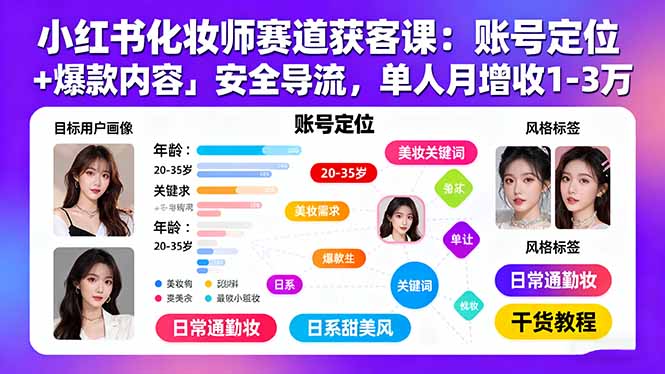 小红书化妆师赛道获客课：账号定位＋爆款内容＋安全导流，单人月增收1-3万-藏宝阁
