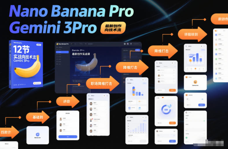 Nano Banana Pro Gemini 3Pro，最新创作实战课，12节实战向技术流，职场降维打击-藏宝阁