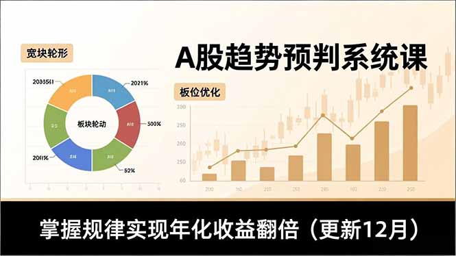 A股趋势预判系统课，多维分析、板块轮动、仓位优化，掌握规律实现年化收益翻倍(更新12月-藏宝阁