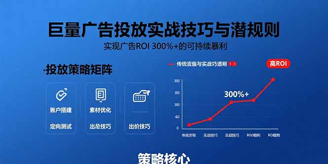 巨量广告投放实战技巧与潜规则：实现广告ROI 300%+的可持续暴利-藏宝阁