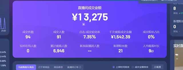 图片[1]-日赚6000+！抖音Ai无人直播躺赚新风口，0门槛吃官方亿级流量！-藏宝阁