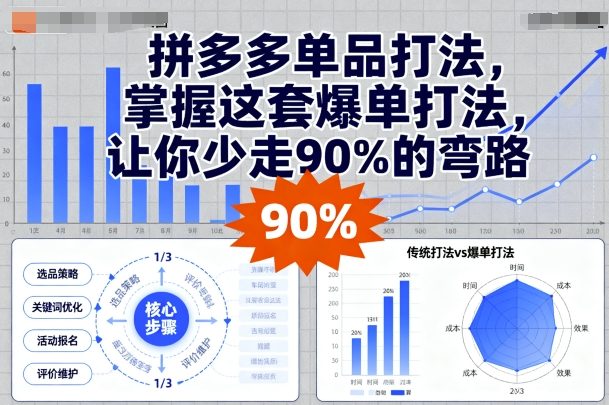 拼多多单品打法，掌握这套爆单打法，让你少走90%的弯路-藏宝阁