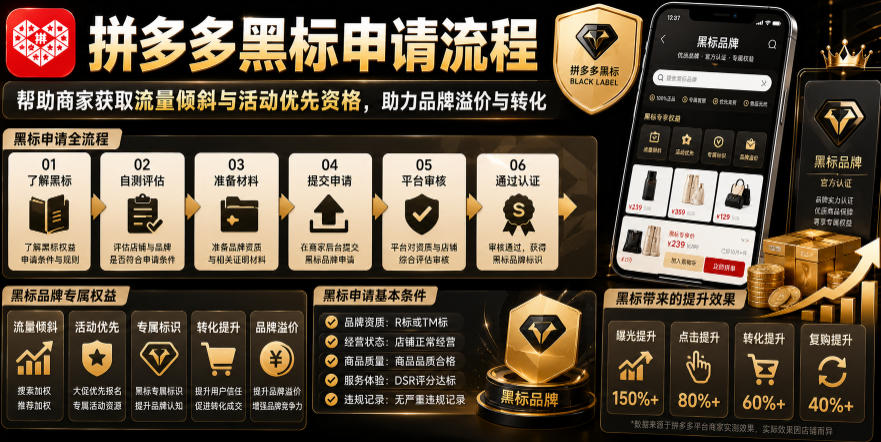 拼多多黑标申请流程，帮助商家获取流量倾斜与活动优先资格，助力品牌溢价与转化-藏宝阁