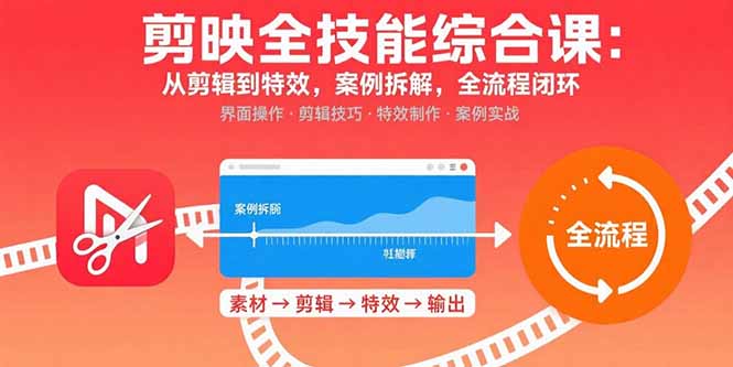 剪映全技能综合课：从剪辑到特效，案例拆解，全流程闭环-藏宝阁