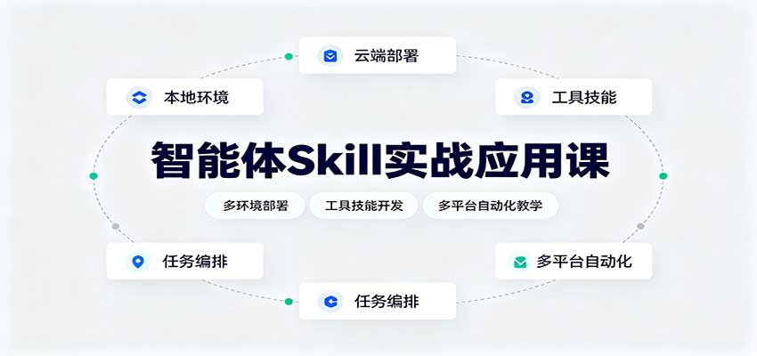 智能体Skill实战应用课：多环境部署，工具技能开发，多平台自动化教学-藏宝阁