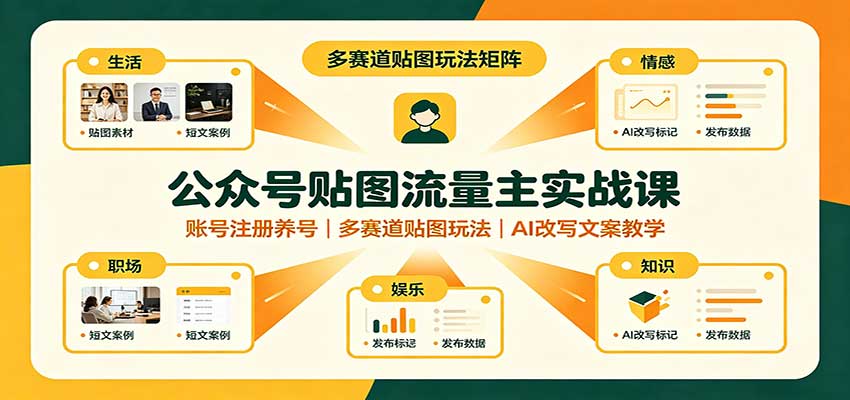 公众号贴图流量主实战课：账号注册养号，多赛道贴图玩法，AI改写文案教学-藏宝阁