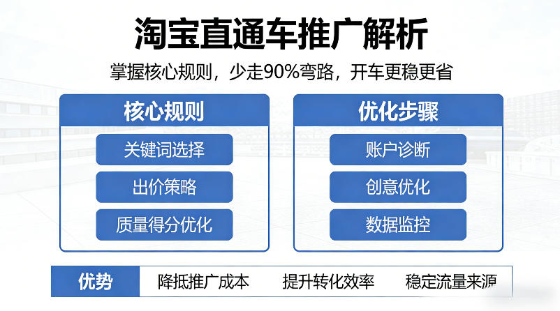 淘宝直通车推广解析，掌握核心规则，少走90%弯路，开车更稳更省-藏宝阁